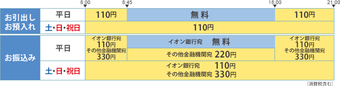 ご利用時間とご利用手数料