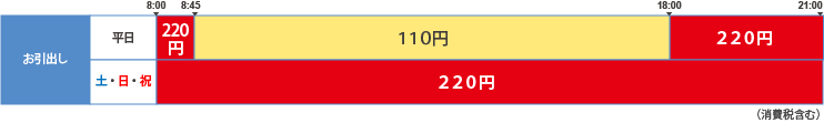 ご利用時間とご利用手数料