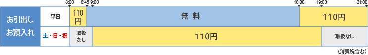 ご利用時間とご利用手数料