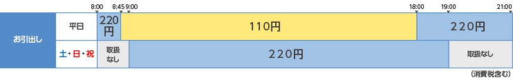 手数料表