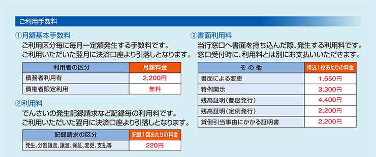 でんさいサービス