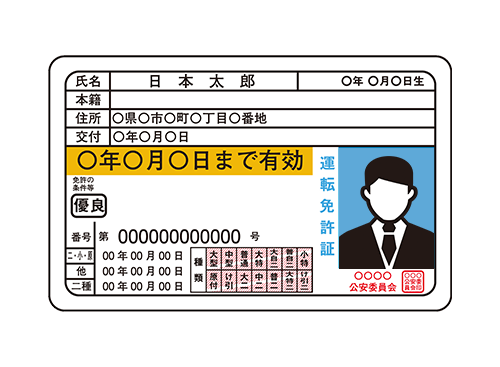運転免許証(表面)