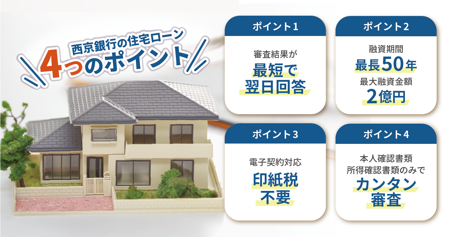 住宅ローン4つのポイント