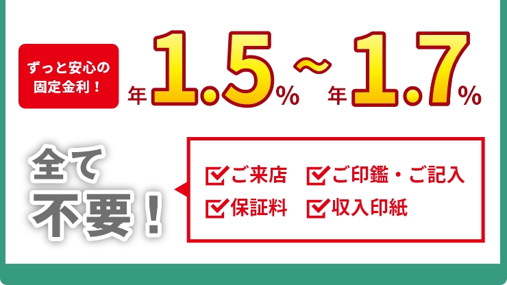 ご来店・ご印鑑、ご記入・収入印紙・保証料が全て不要! ネットで契約完了! 通常金利「年1.7%」が、西京銀行で給与をお受取の方は「年1.5%」に! ずっと安心の固定金利!