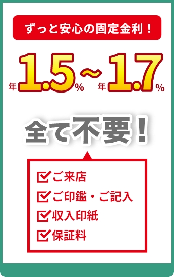 ご来店・ご印鑑、ご記入・収入印紙・保証料が全て不要! ネットで契約完了! 通常金利「年1.7%」が、西京銀行で給与をお受取の方は「年1.5%」に! ずっと安心の固定金利!