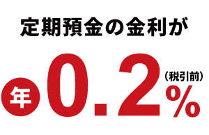 定期預金の金利が年0.2％（税引前）!!